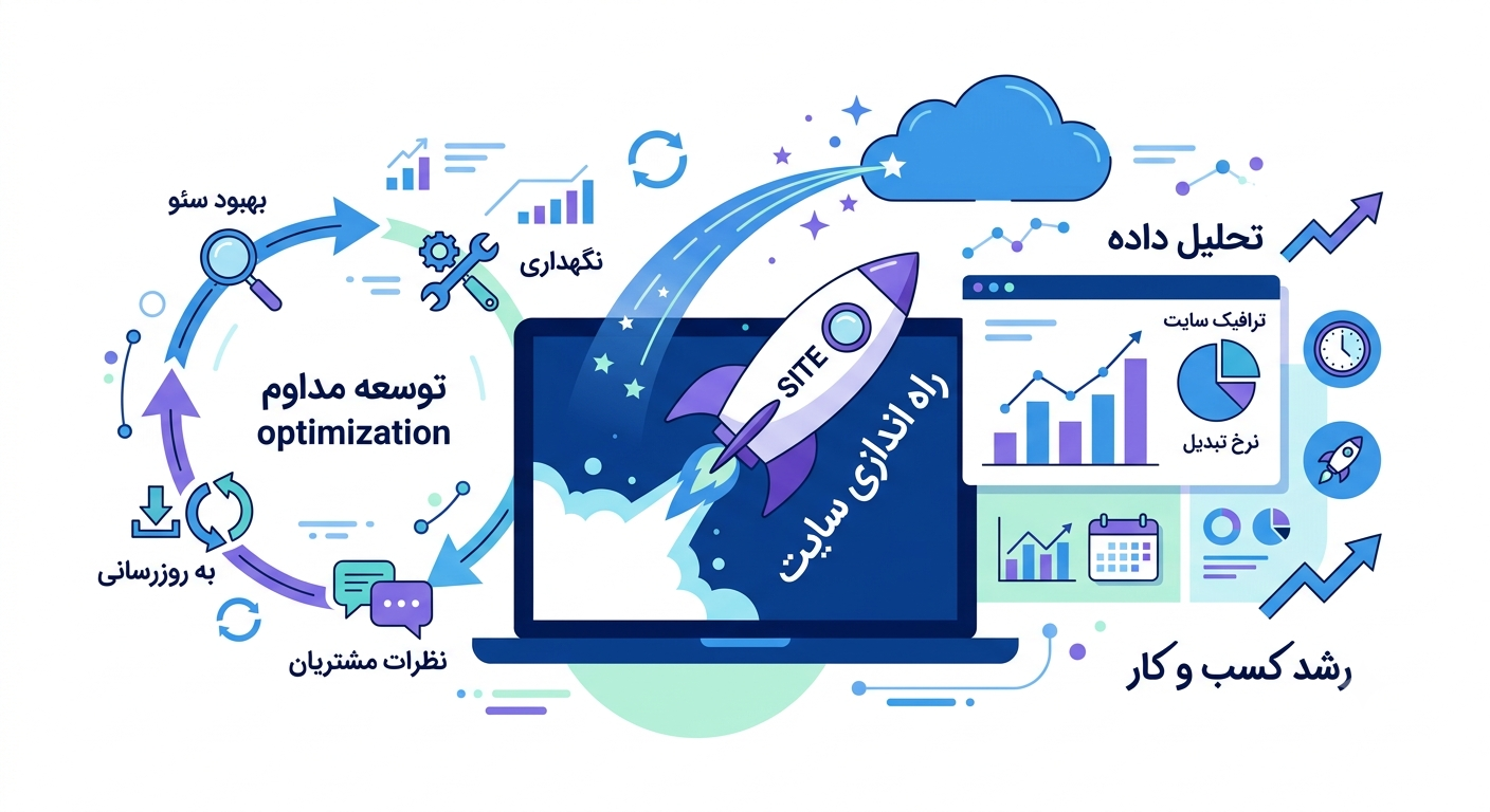مراحل طراحی سایت