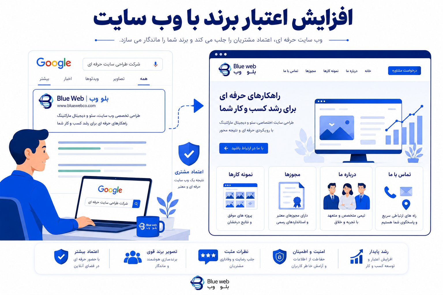 مزایای داشتن وب سایت 01