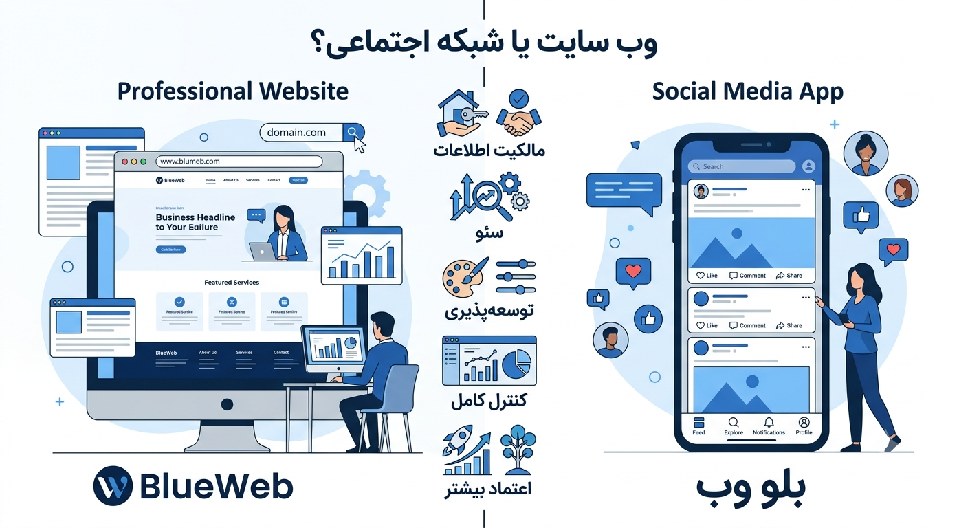 مزایای داشتن وب سایت 04