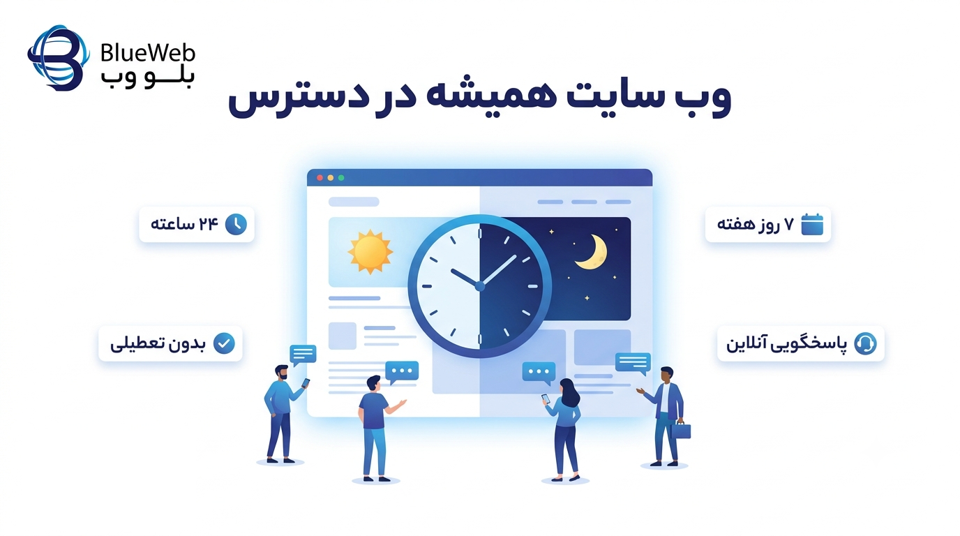 مزایای داشتن وب سایت 06