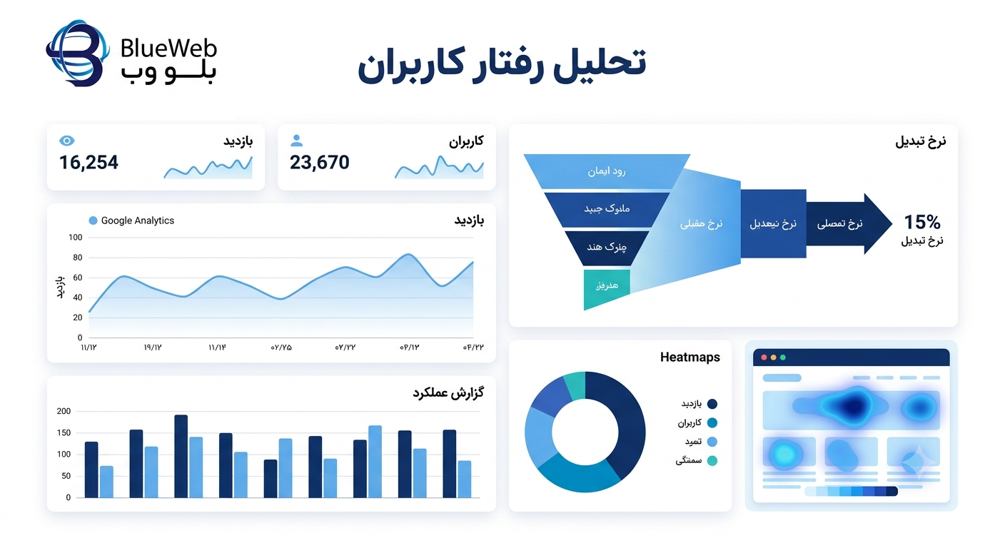 مزایای داشتن وب سایت 08