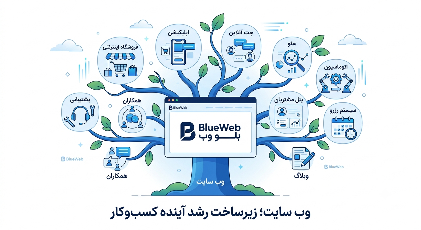 مزایای داشتن وب سایت 09