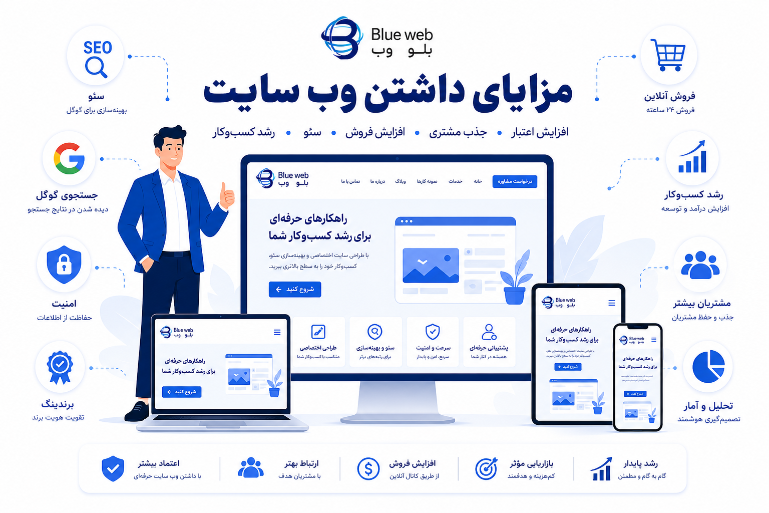 مزایای داشتن وب سایت