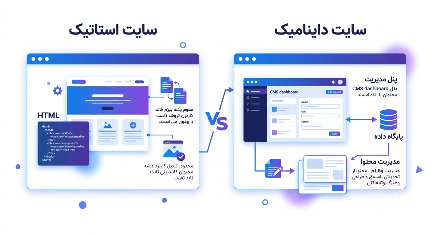 طراحی سایت چیست 04