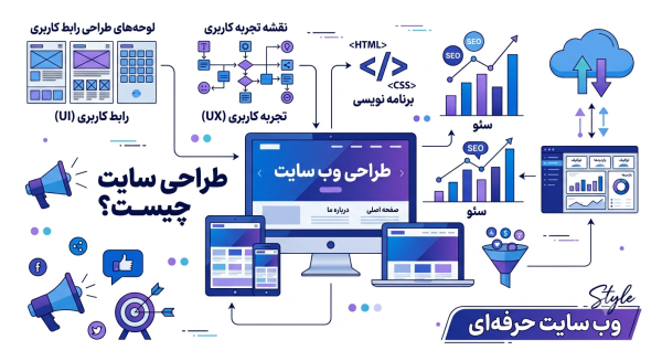 طراحی سایت چیست 07
