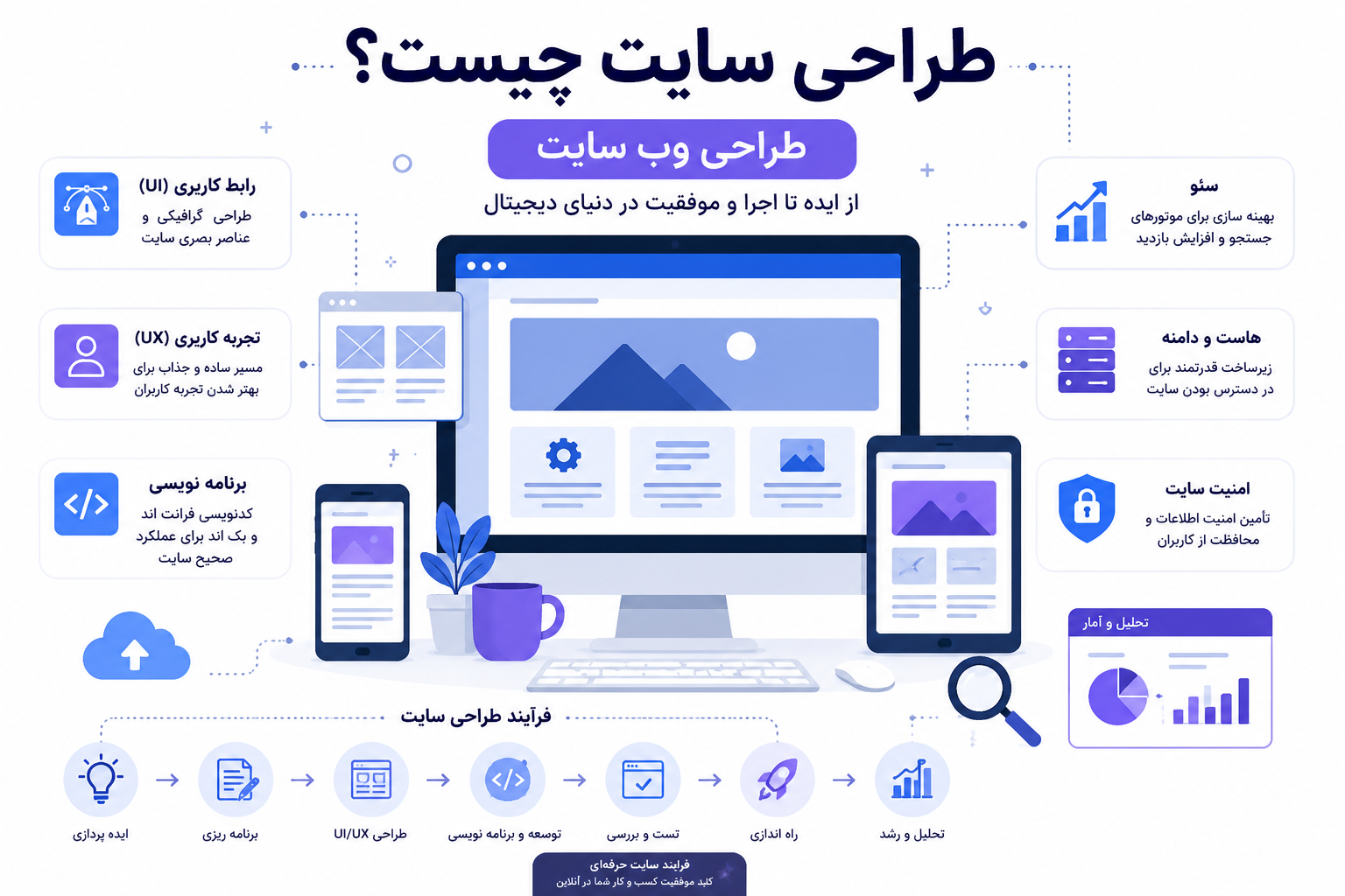 طراحی سایت چیست