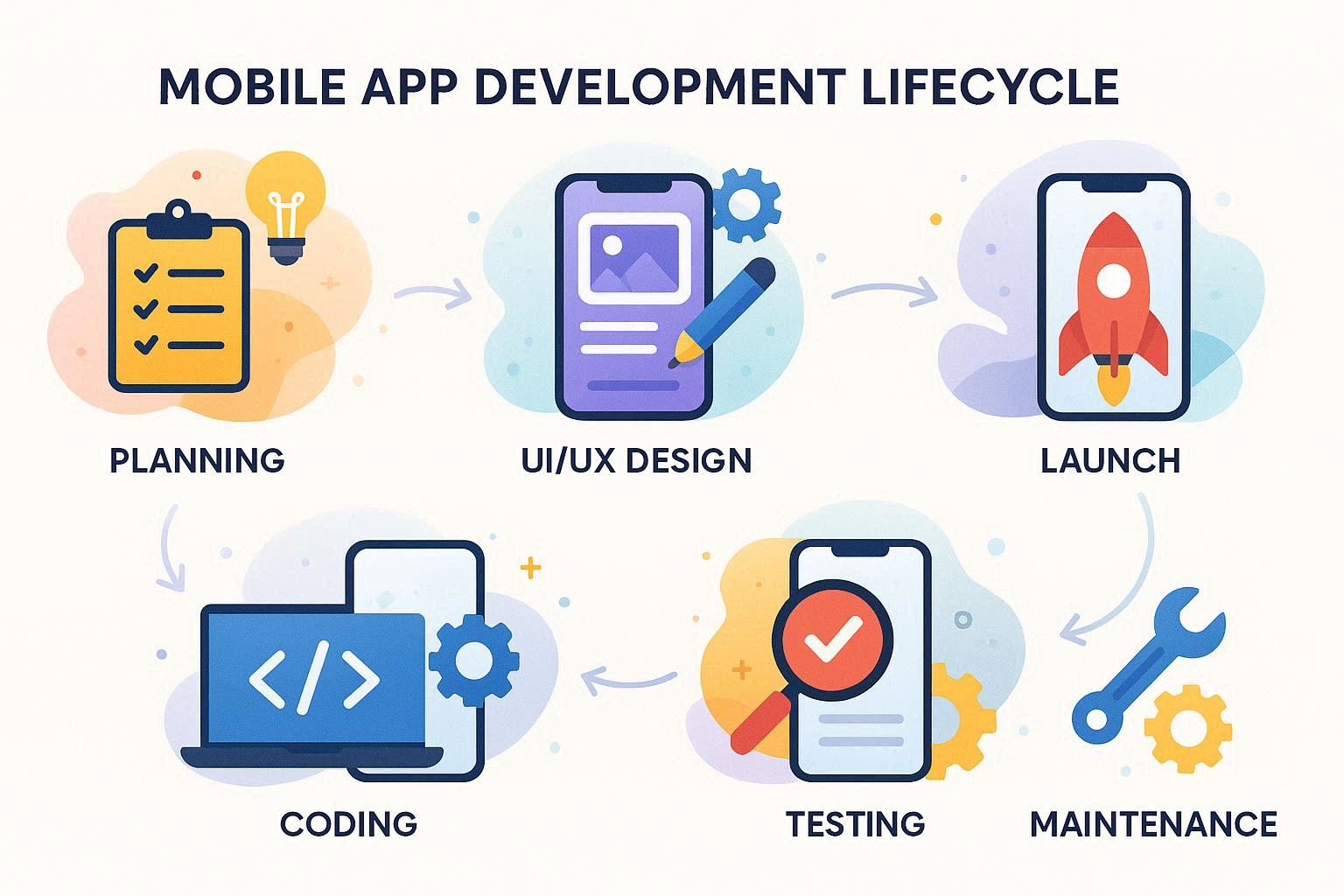 توسعه اپلیکیشن موبایل 02