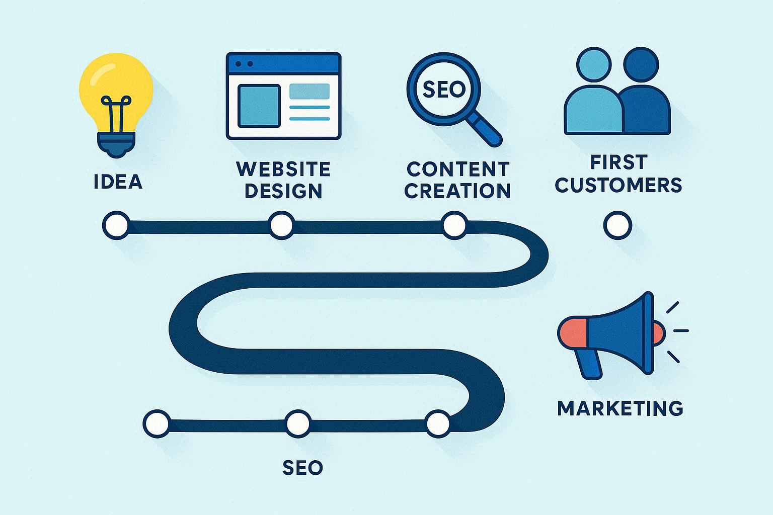 راه اندازی کسب و کار اینترنتی 01
