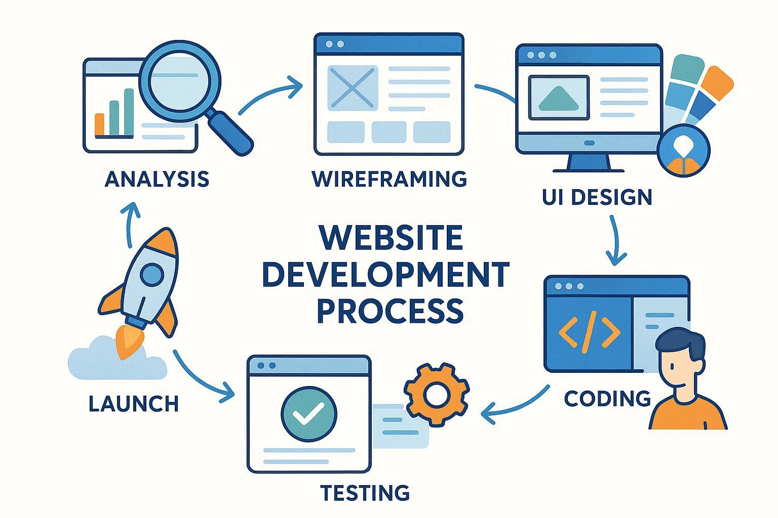 طراحی سایت اختصاصی 02