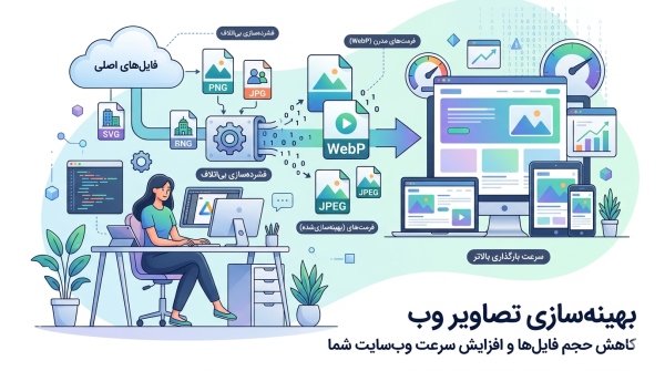 افزایش سرعت سایت 01