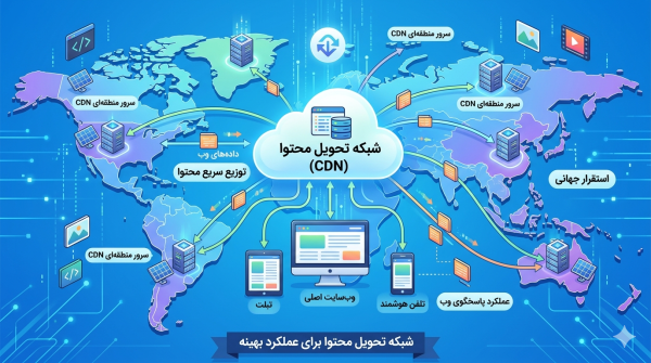 افزایش سرعت سایت 02