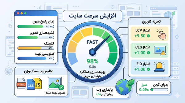 طراحی سایت پایدار 01