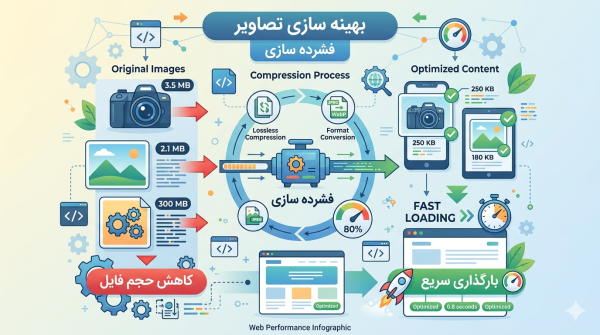 طراحی سایت پایدار 03