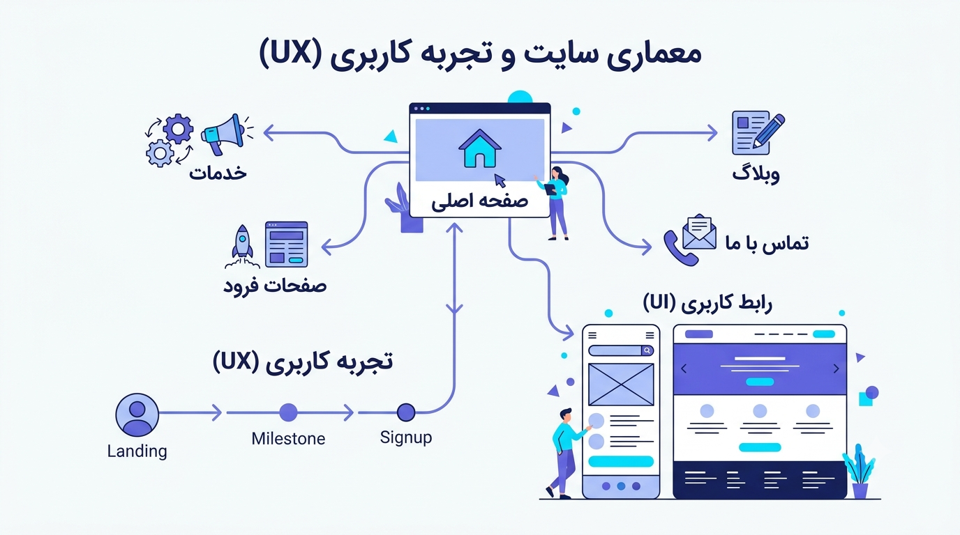 مبانی طراحی سایت 02