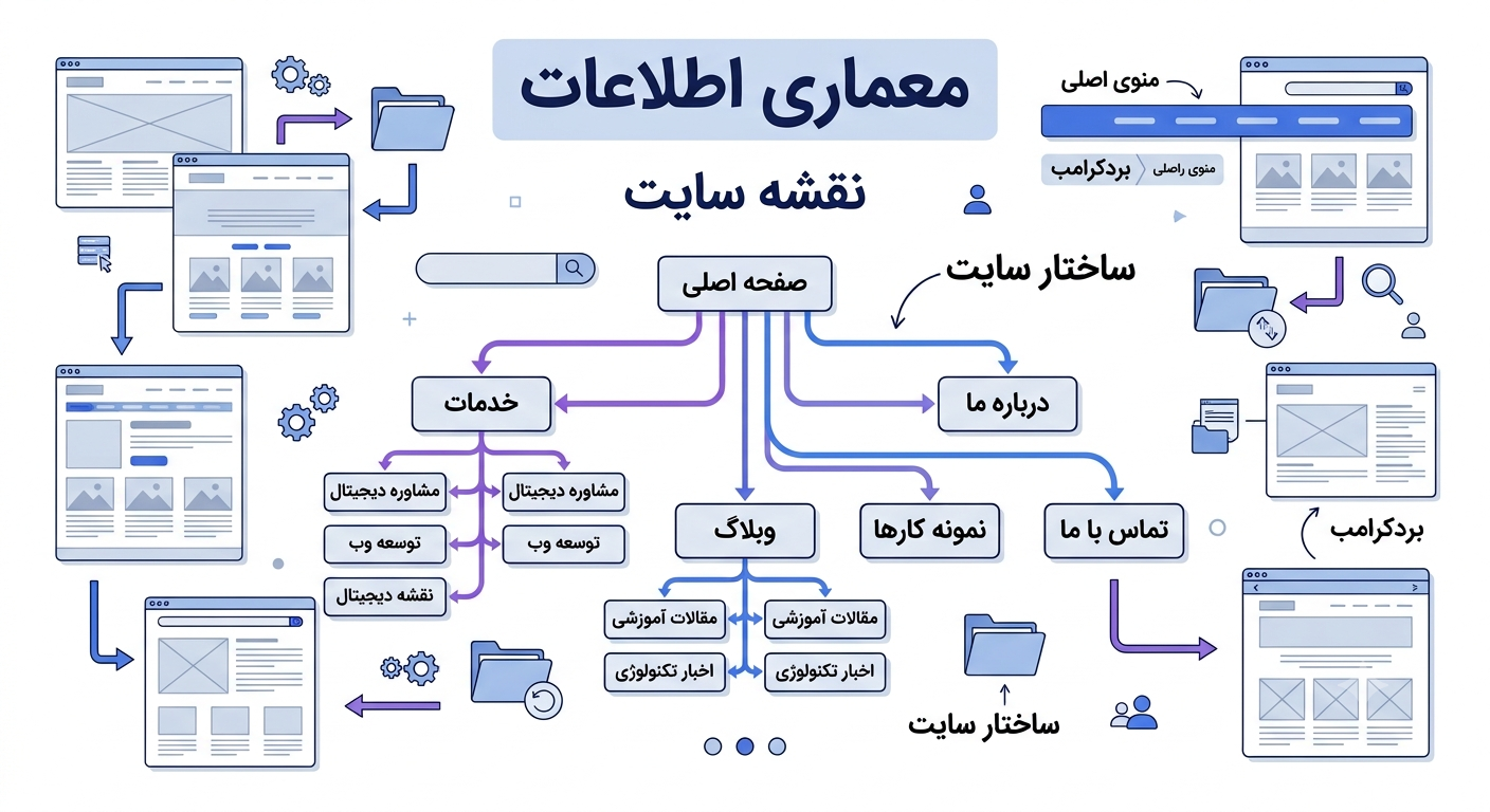 مراحل طراحی سایت 02