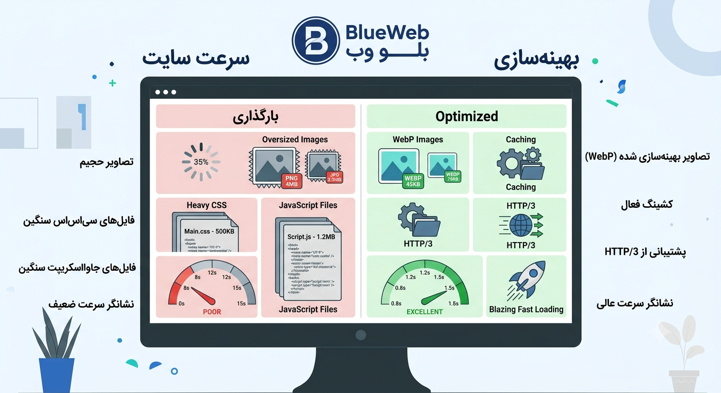 اشتباهات رایج طراحی سایت 02