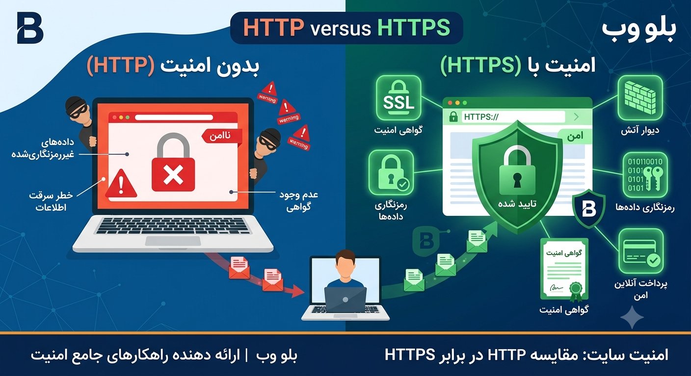اشتباهات رایج طراحی سایت 07