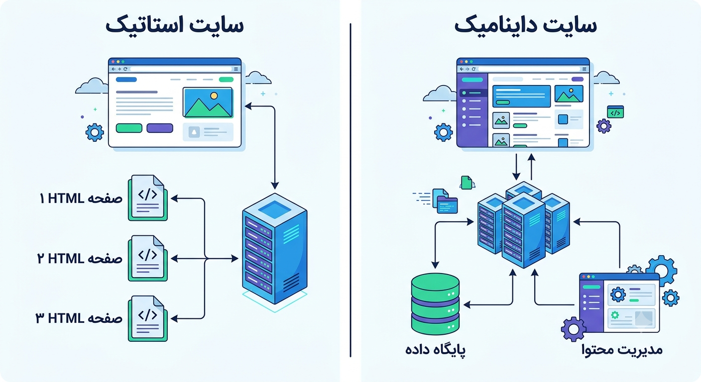 انواع سایت 05