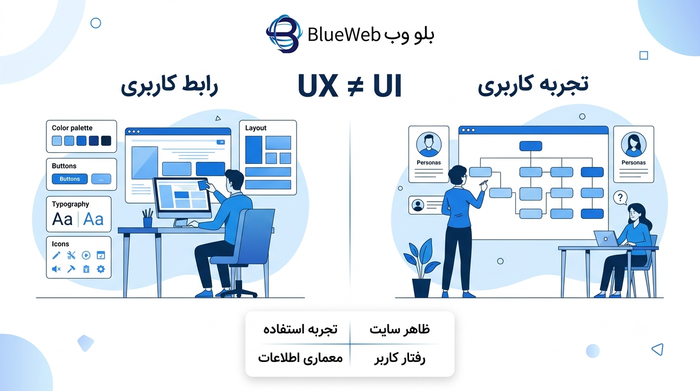 تجربه کاربری و رابط کاربری در طراحی سایت 01