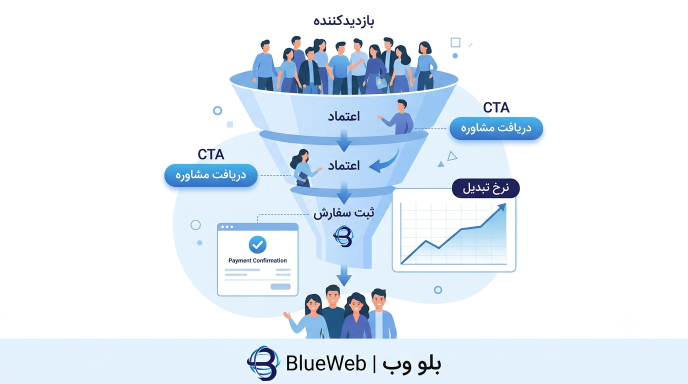 تجربه کاربری و رابط کاربری در طراحی سایت 04