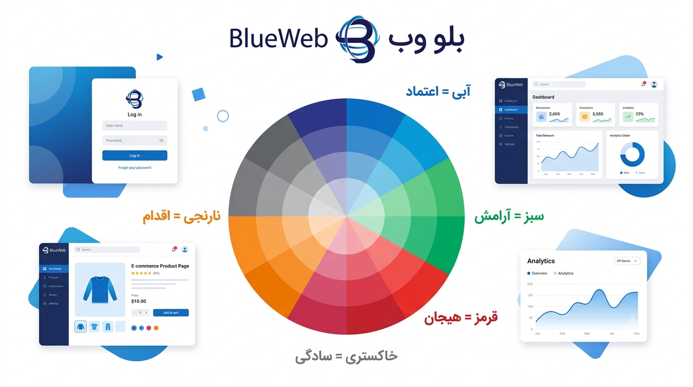 تجربه کاربری و رابط کاربری در طراحی سایت 07