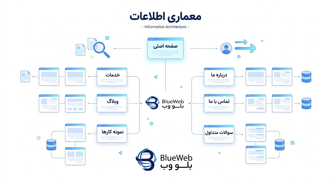 تجربه کاربری و رابط کاربری در طراحی سایت 09