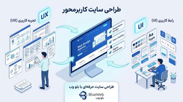 تجربه کاربری و رابط کاربری در طراحی سایت 10