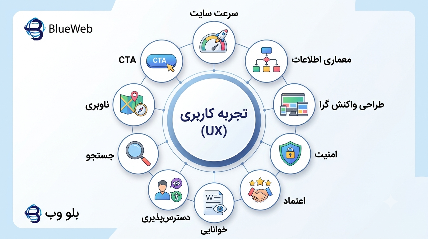 تجربه کاربری چیست 02