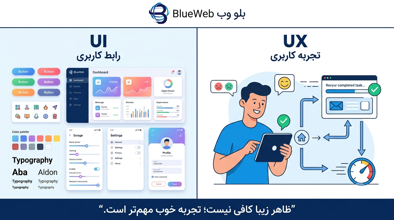 تجربه کاربری چیست 03