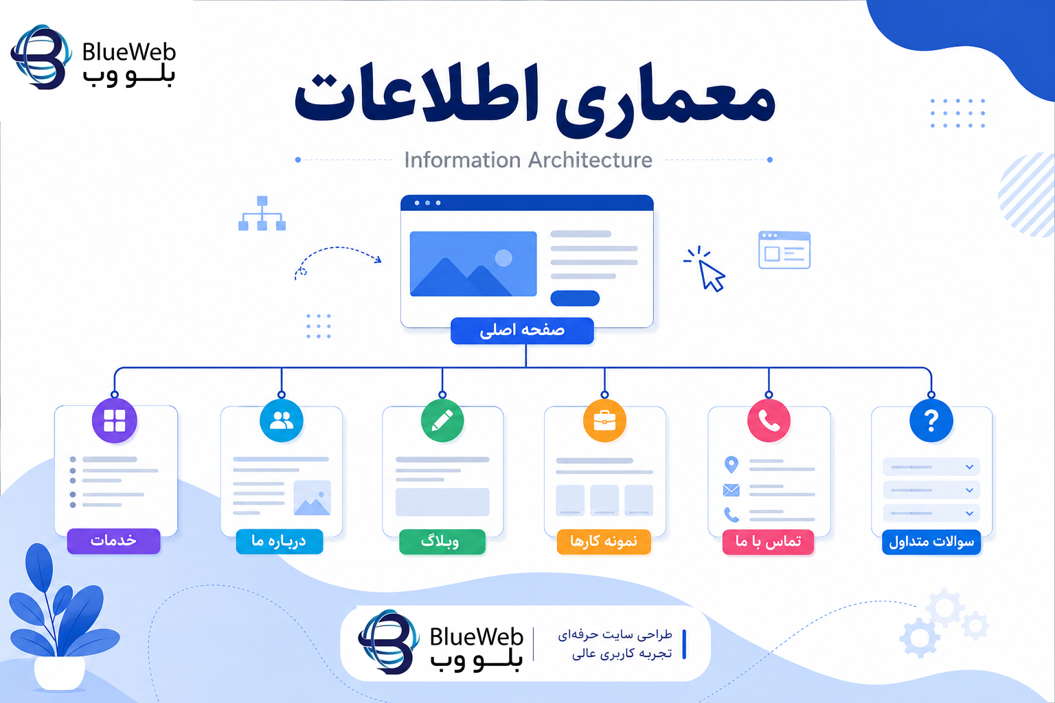 تجربه کاربری چیست 04