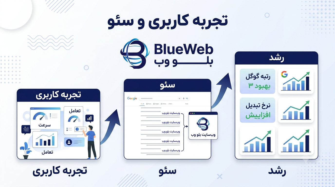 تجربه کاربری چیست 07