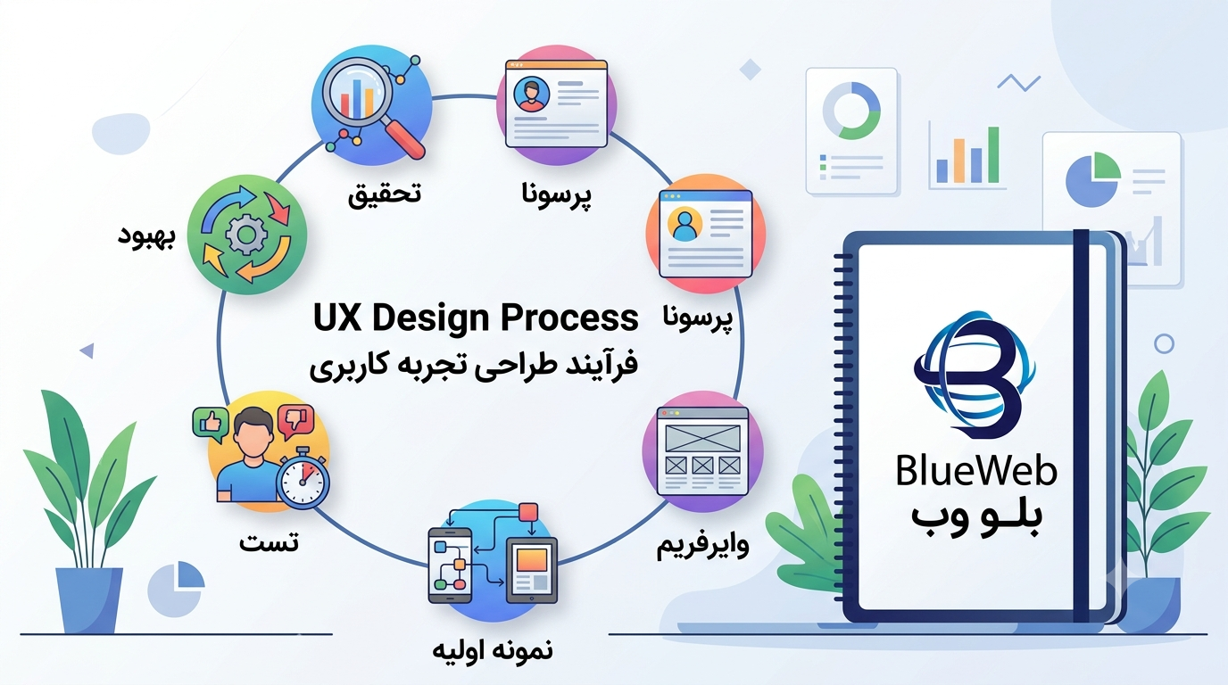 تجربه کاربری چیست 08
