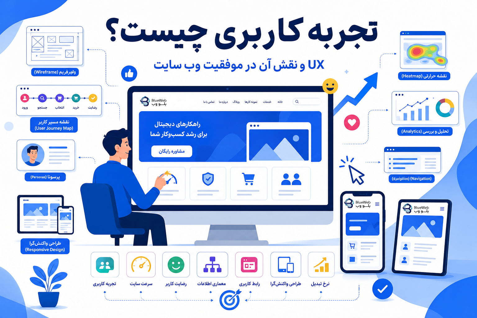 تجربه کاربری چیست