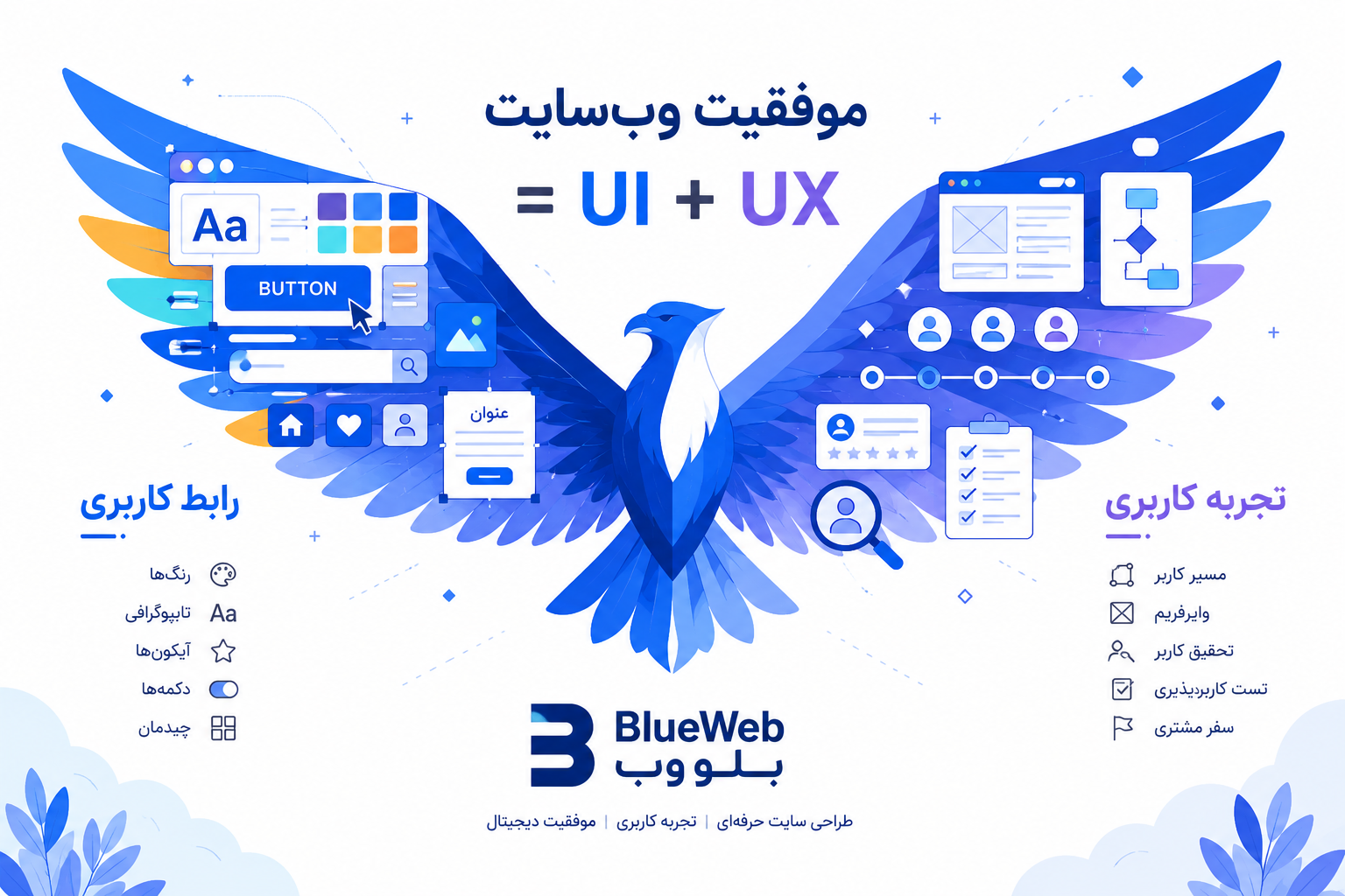 تفاوت رابط کاربری و تجربه کاربری 01