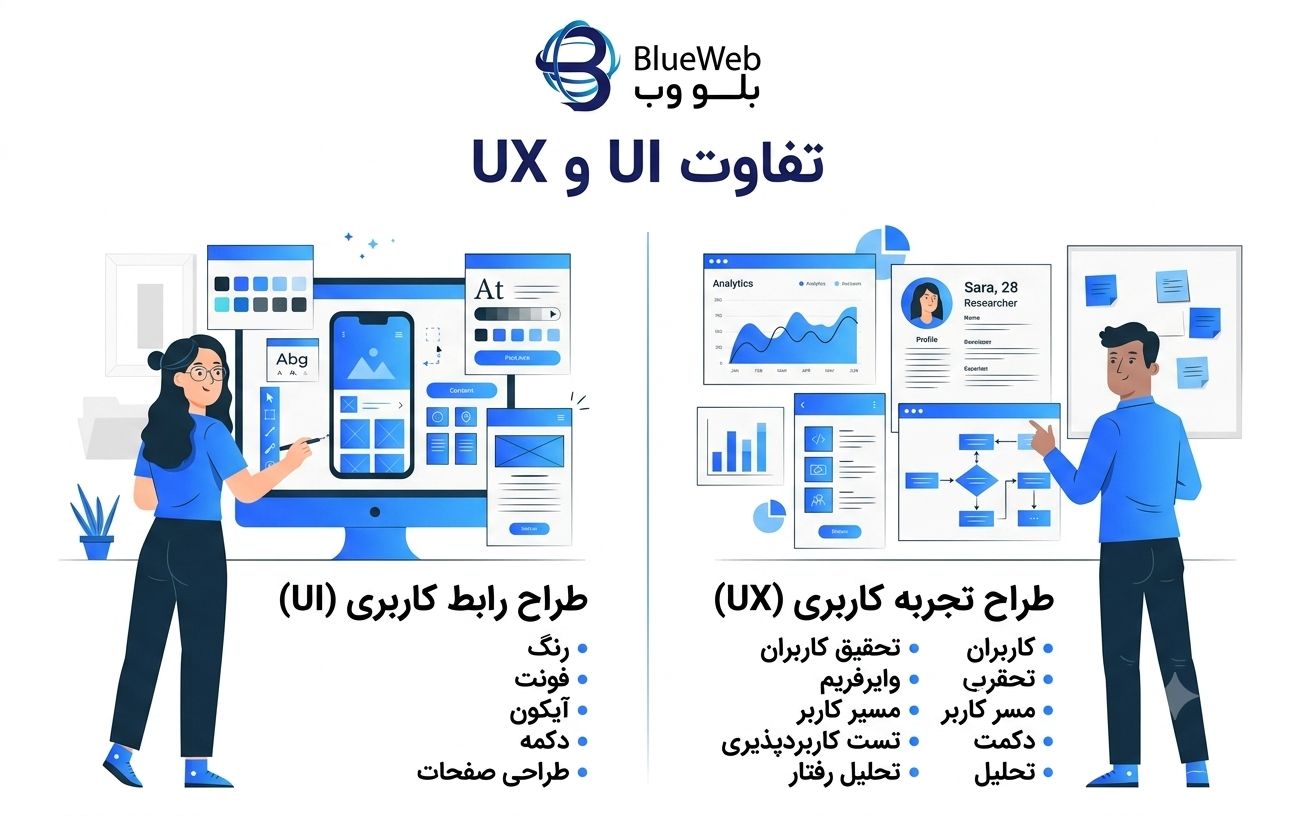 تفاوت رابط کاربری و تجربه کاربری 02