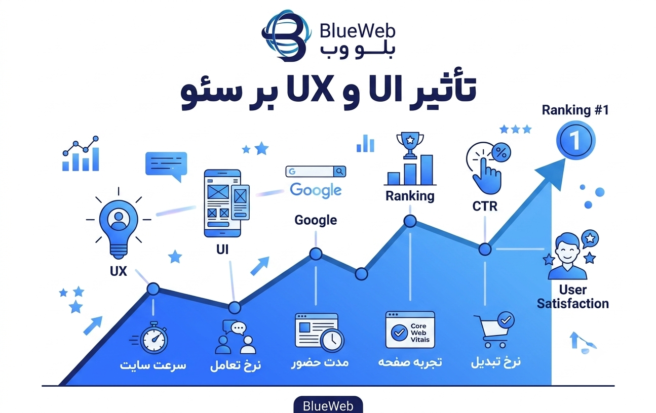 تفاوت رابط کاربری و تجربه کاربری 06