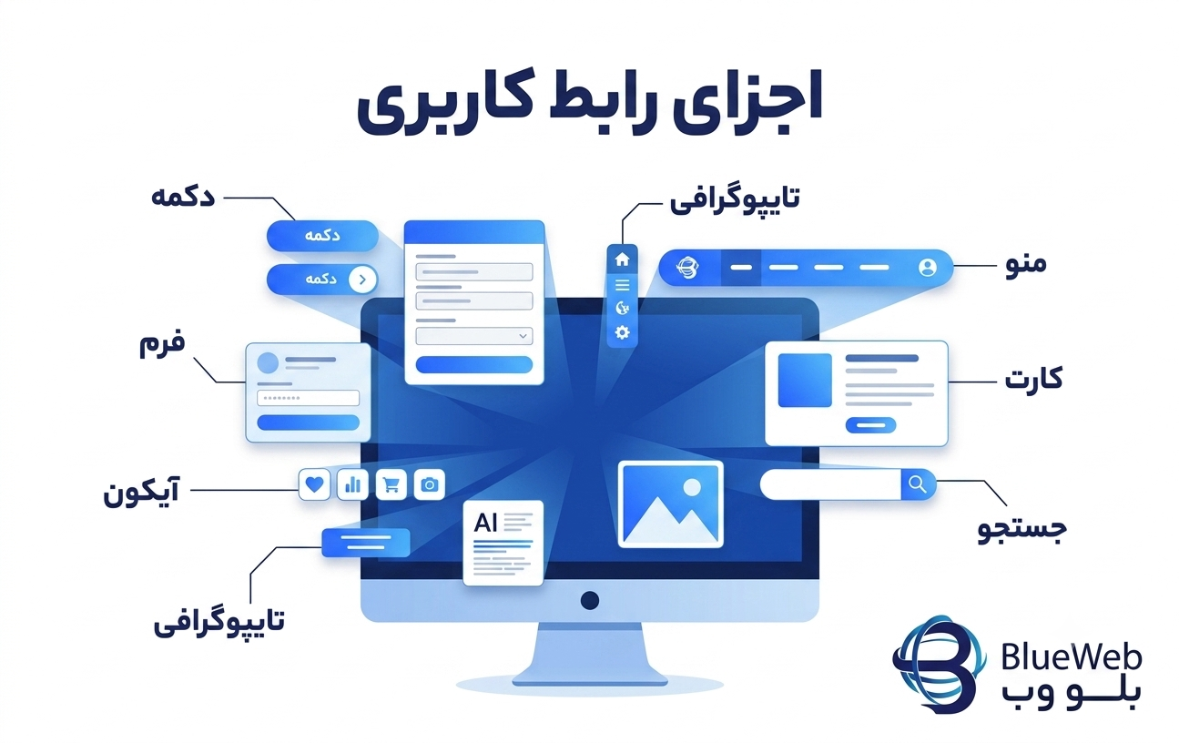 تفاوت رابط کاربری و تجربه کاربری 07
