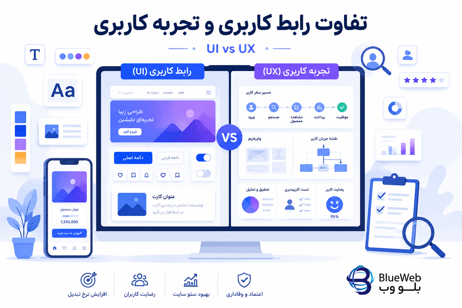 تفاوت رابط کاربری و تجربه کاربری