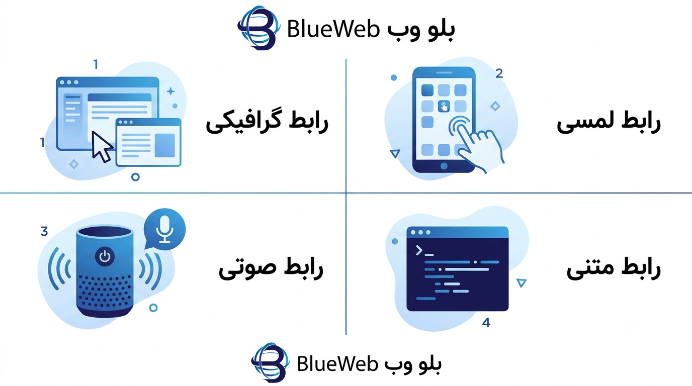 رابط کاربری چیست 04