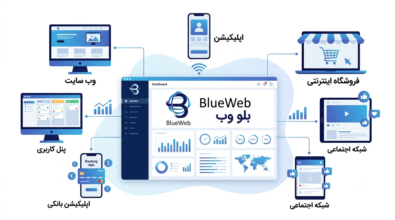 رابط کاربری چیست 08