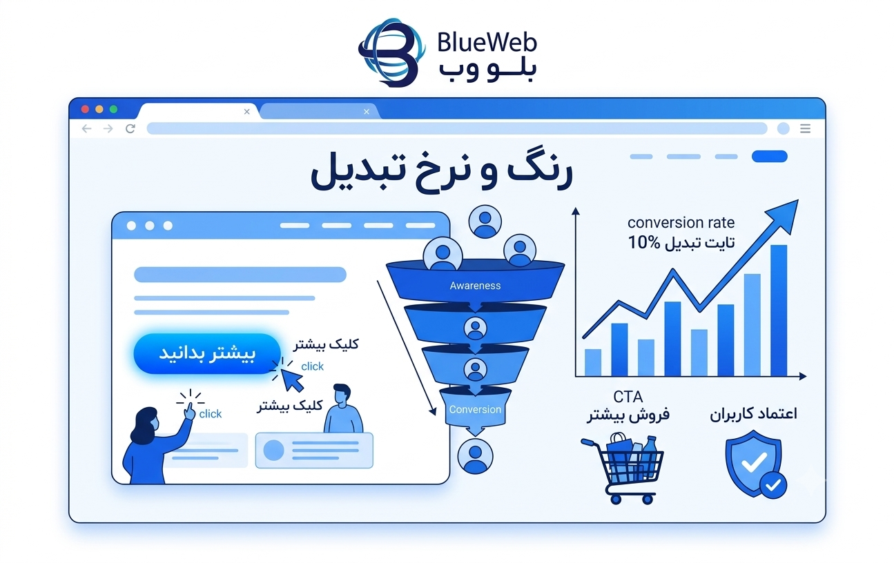 روانشناسی رنگ در طراحی سایت 03