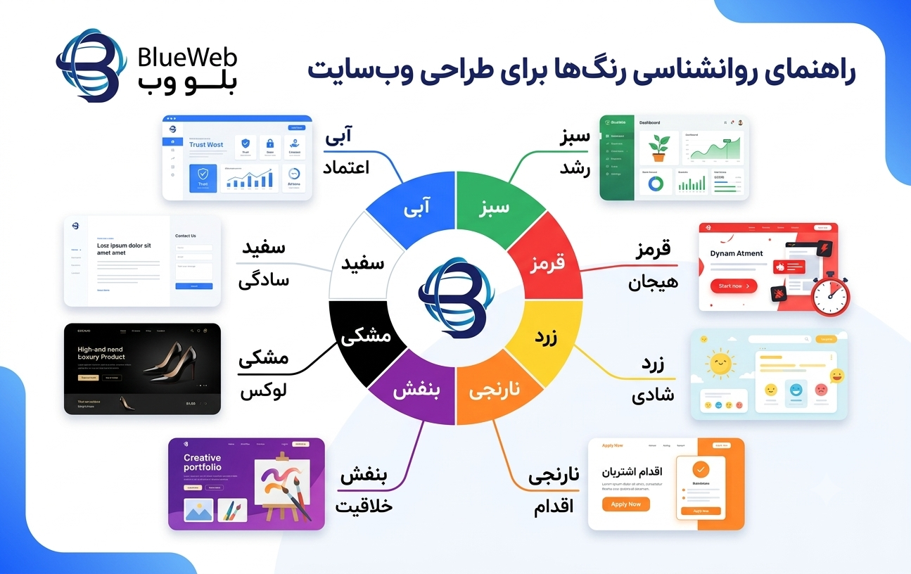روانشناسی رنگ در طراحی سایت 04