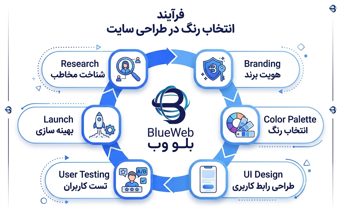روانشناسی رنگ در طراحی سایت 09