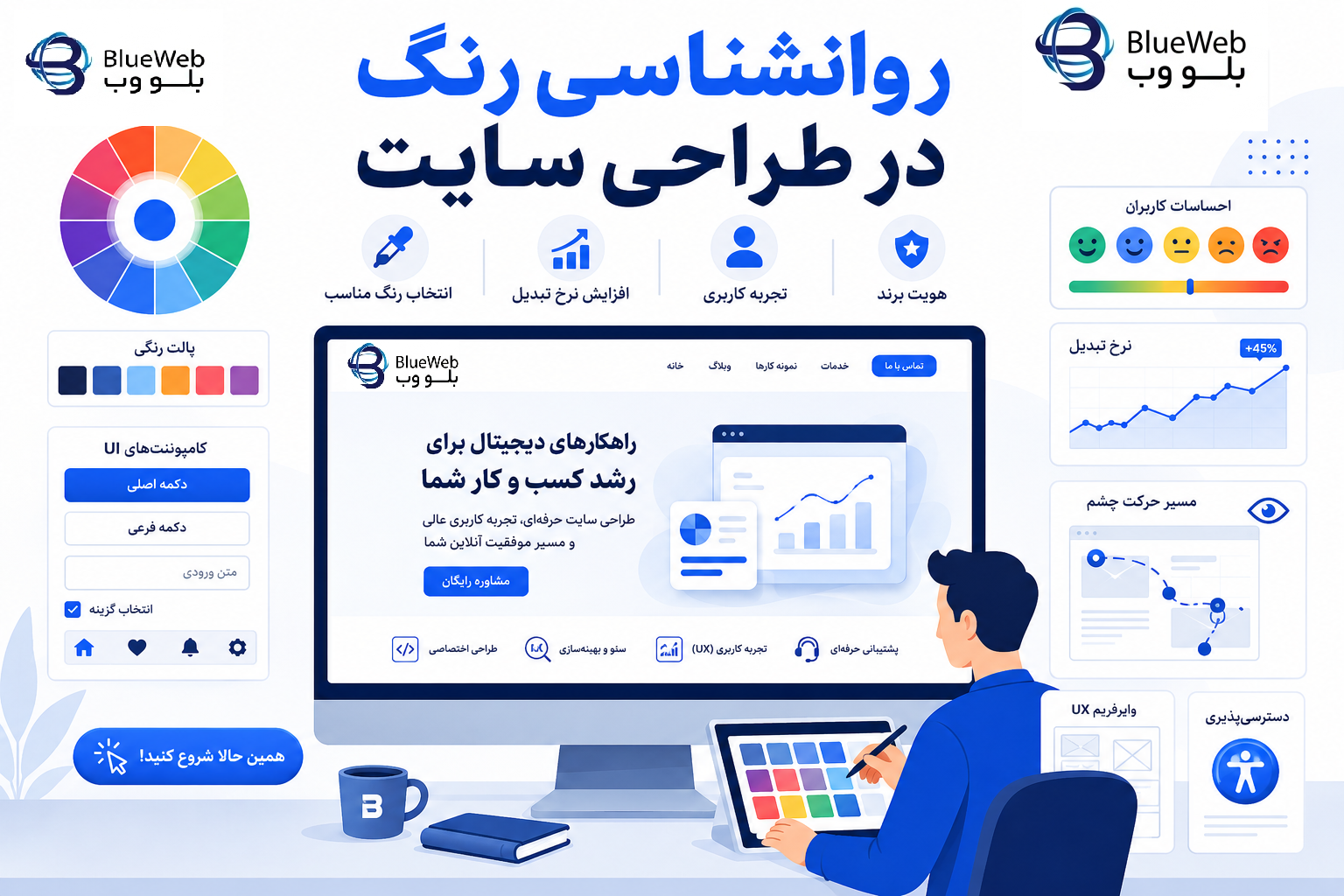روانشناسی رنگ در طراحی سایت