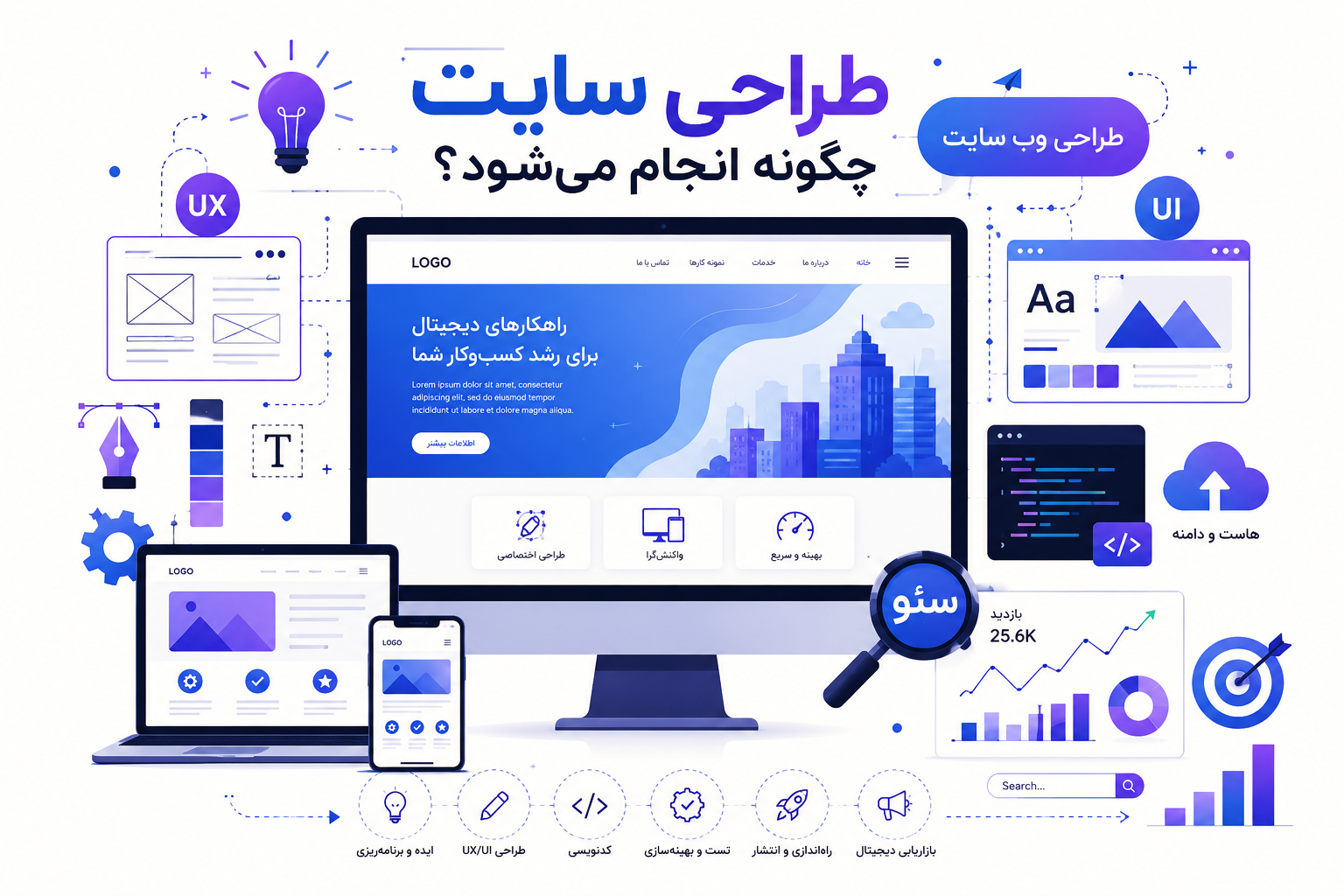 طراحی سایت چگونه انجام می شود؟