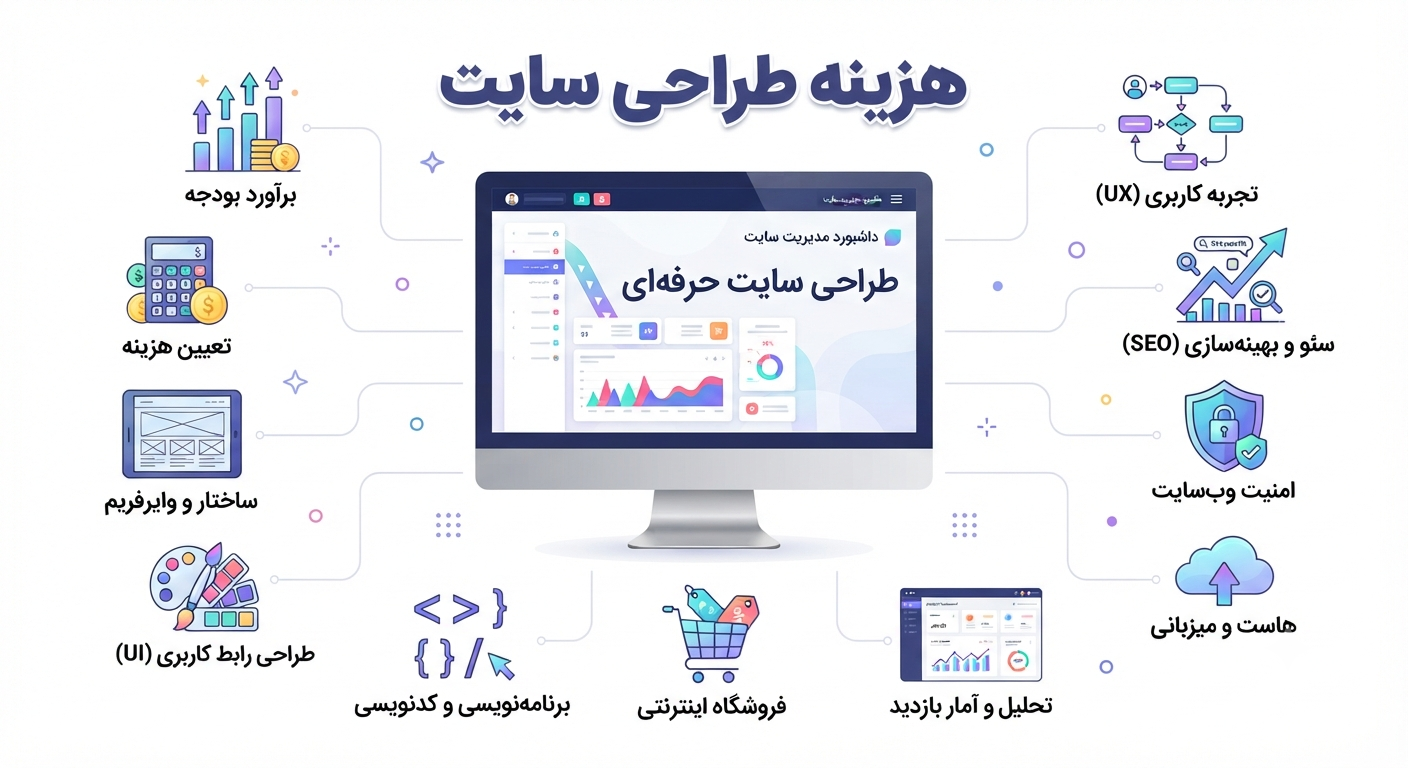 هزینه طراحی سایت 01