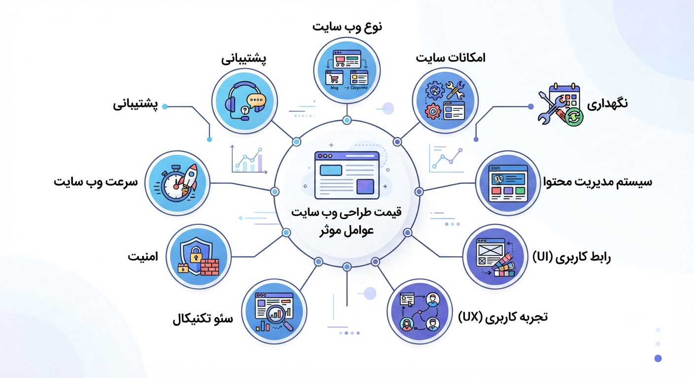 هزینه طراحی سایت 02