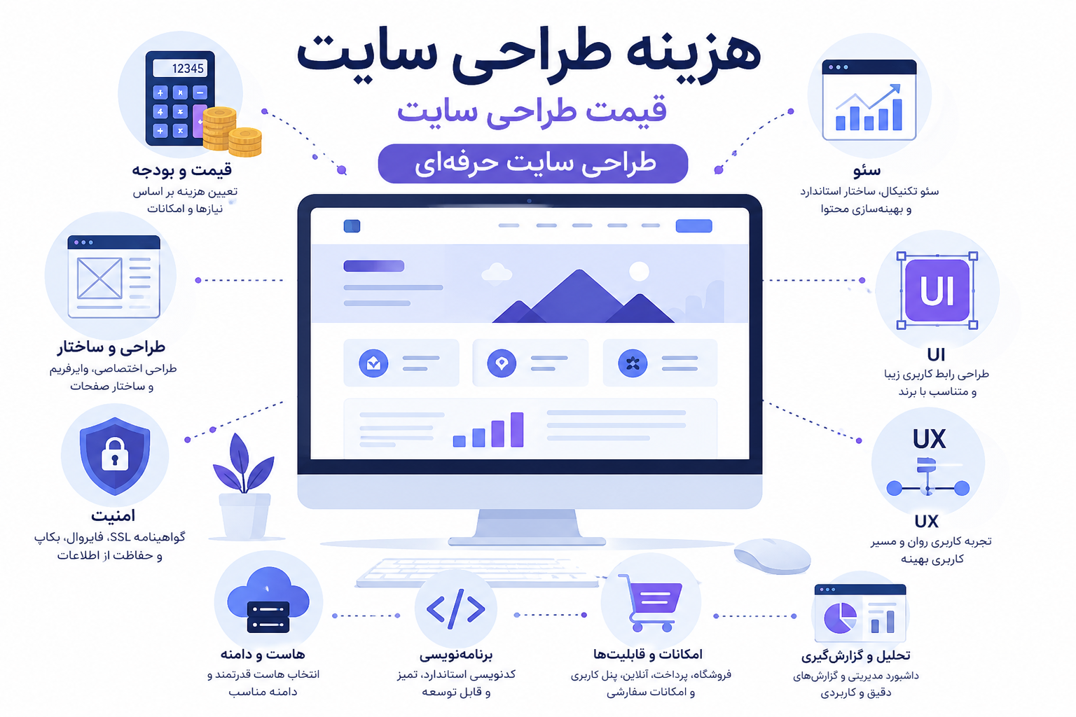 هزینه طراحی سایت