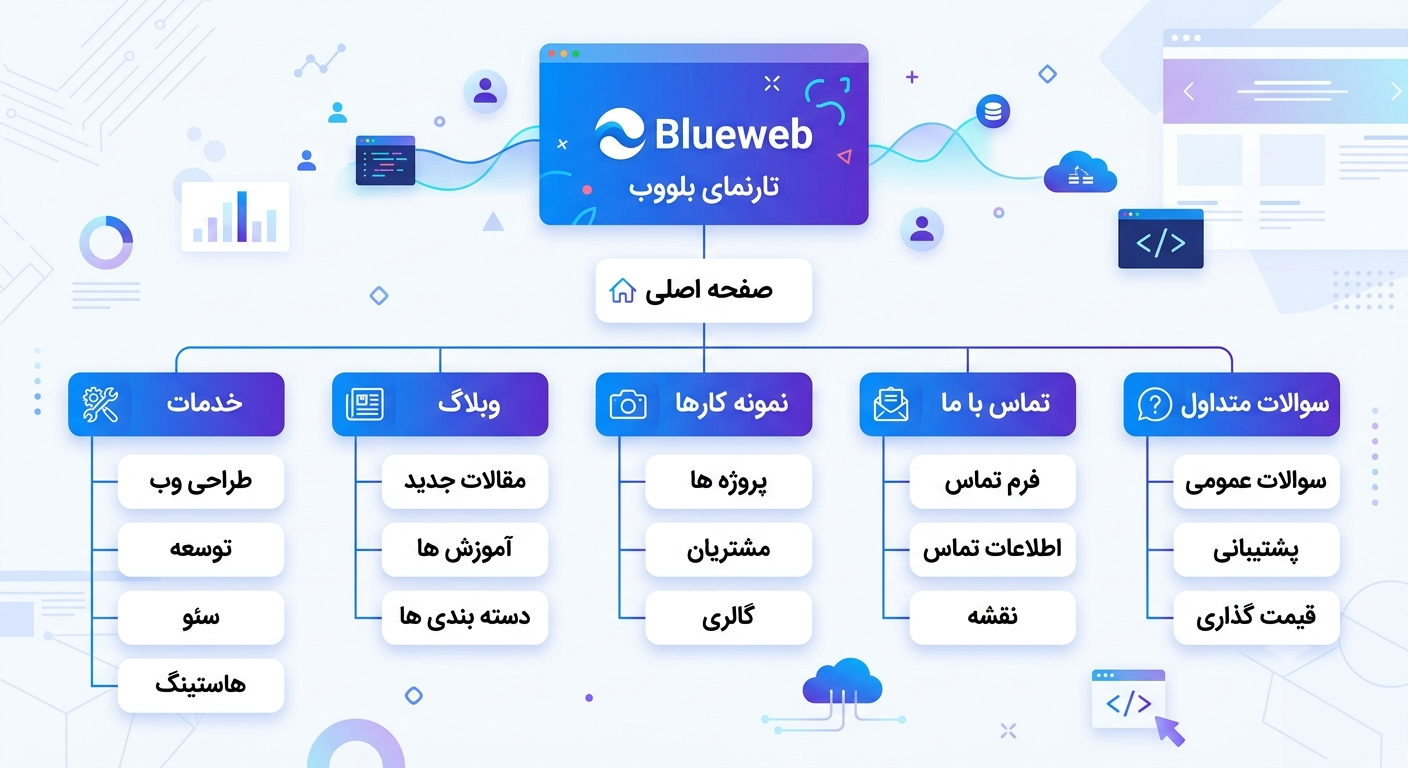 ویژگی های یک سایت حرفه ای 09