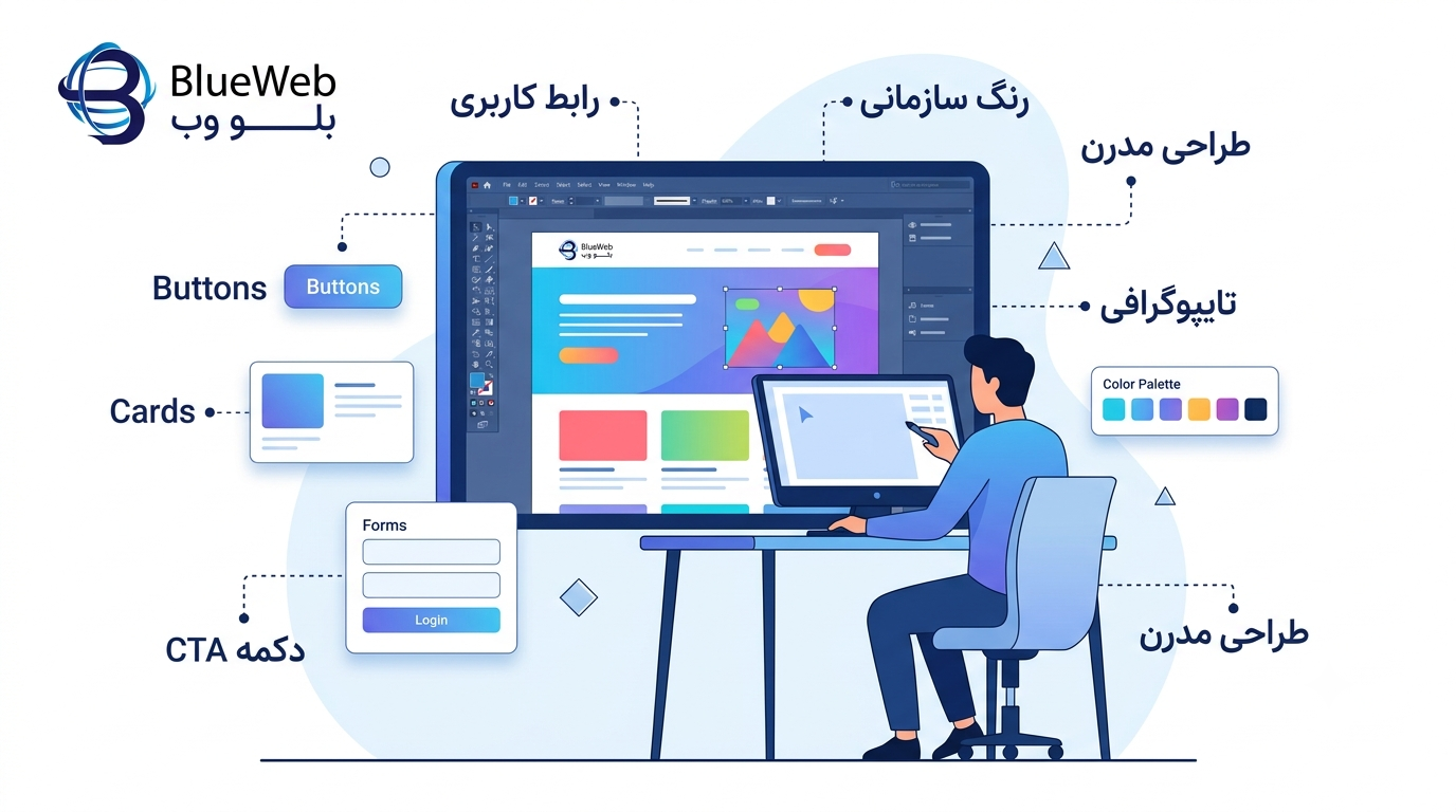چک لیست طراحی سایت 03